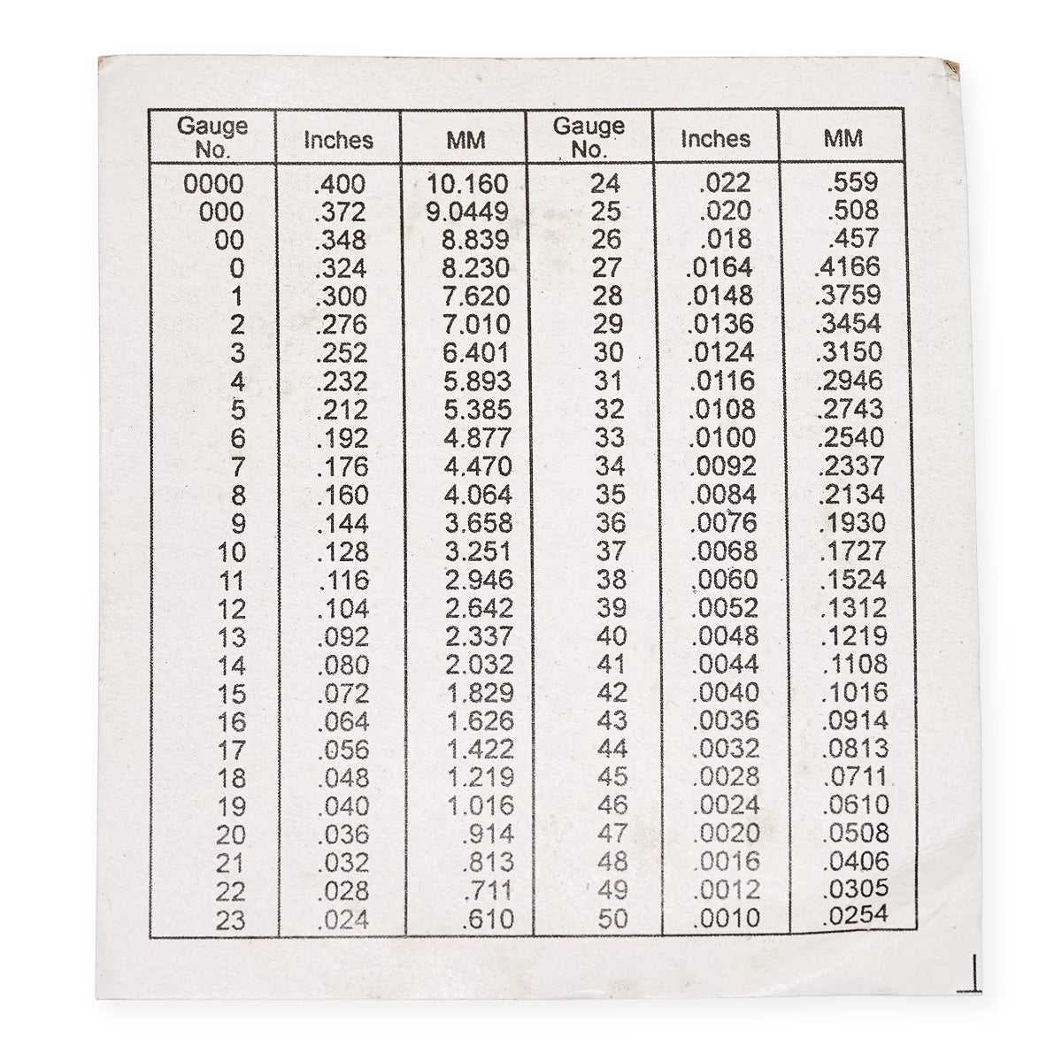 SWG Gauge Steel Round Wire Measuring Millimeters & Imperial Tool Wires Measure